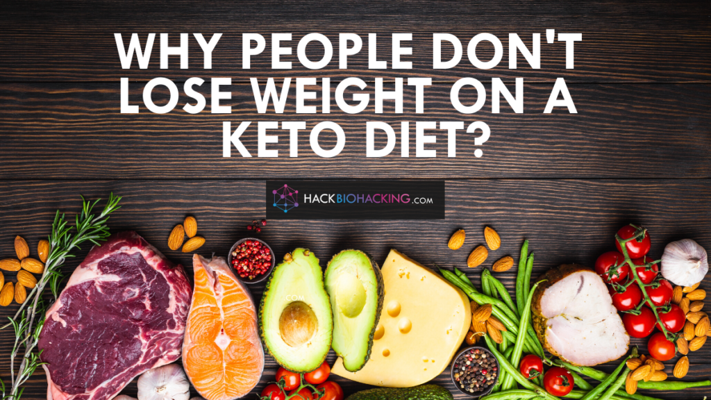 Keto Diet | Keto